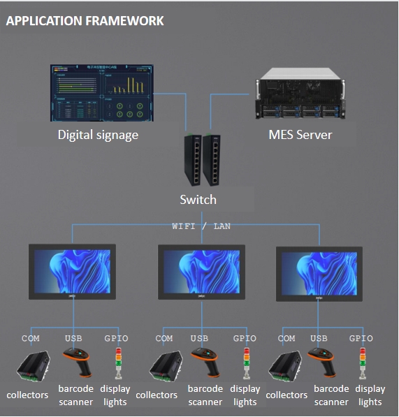 Vantagens chave Alto poder computacional Substitui monitores e dispositivos BOX, reduzindo o custo t Vantagens chave Alto poder computacional Substitui monitores e dispositivos BOX, reduzindo o custo t